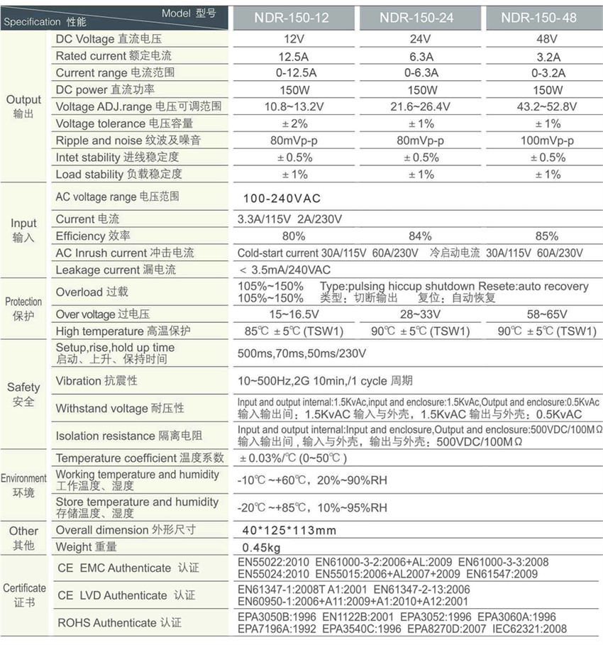 PROFESSIONAL MANUFACTURER